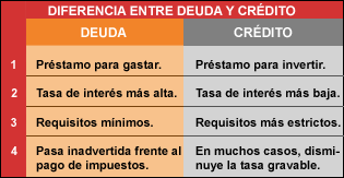 DEUDA Y CRDITO